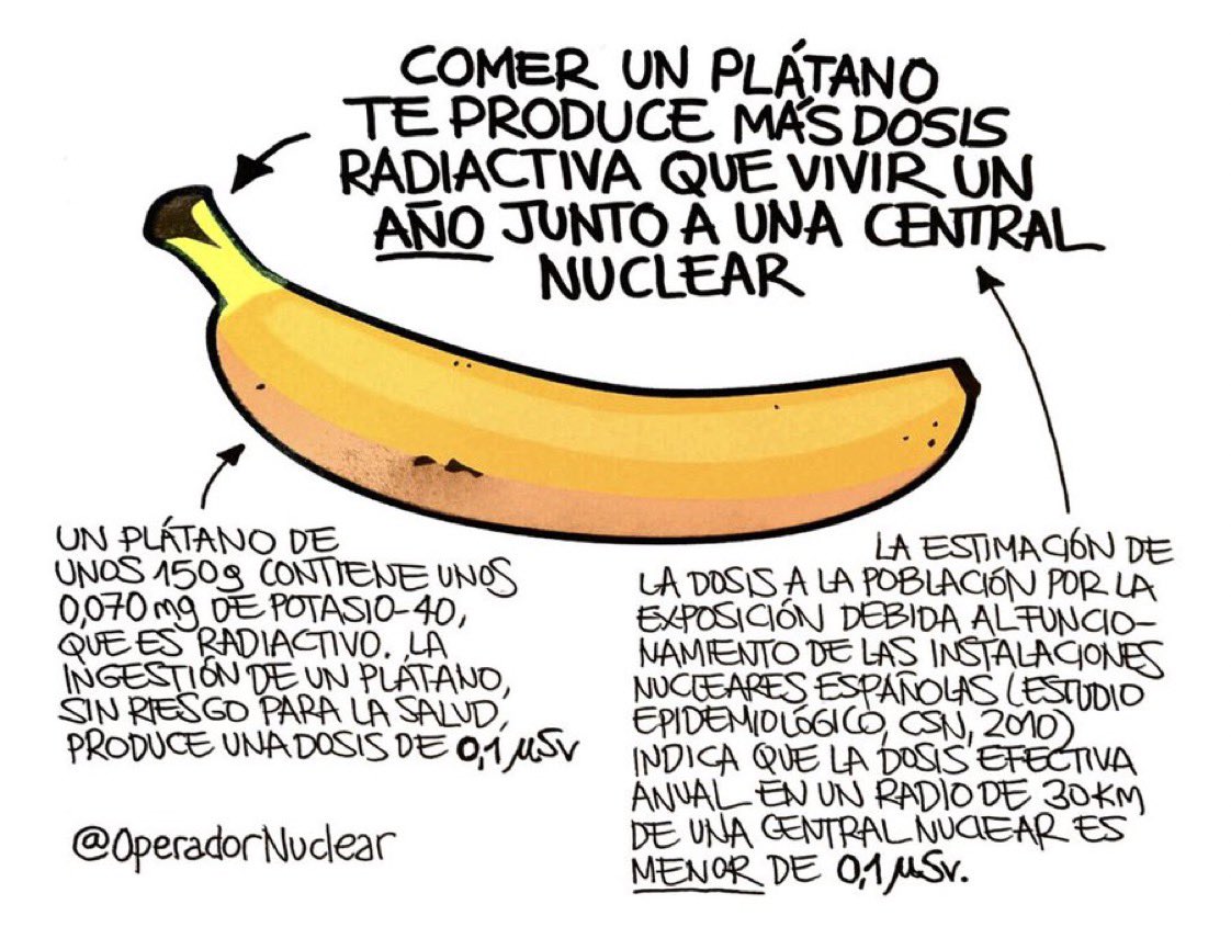 Platano Operador Nuclear